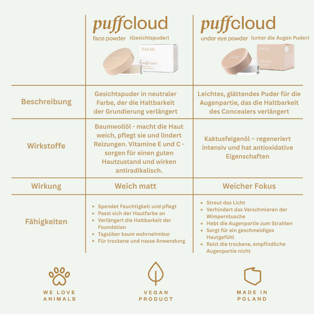 Puff Cloud Pressed Face Powder, 9.5g