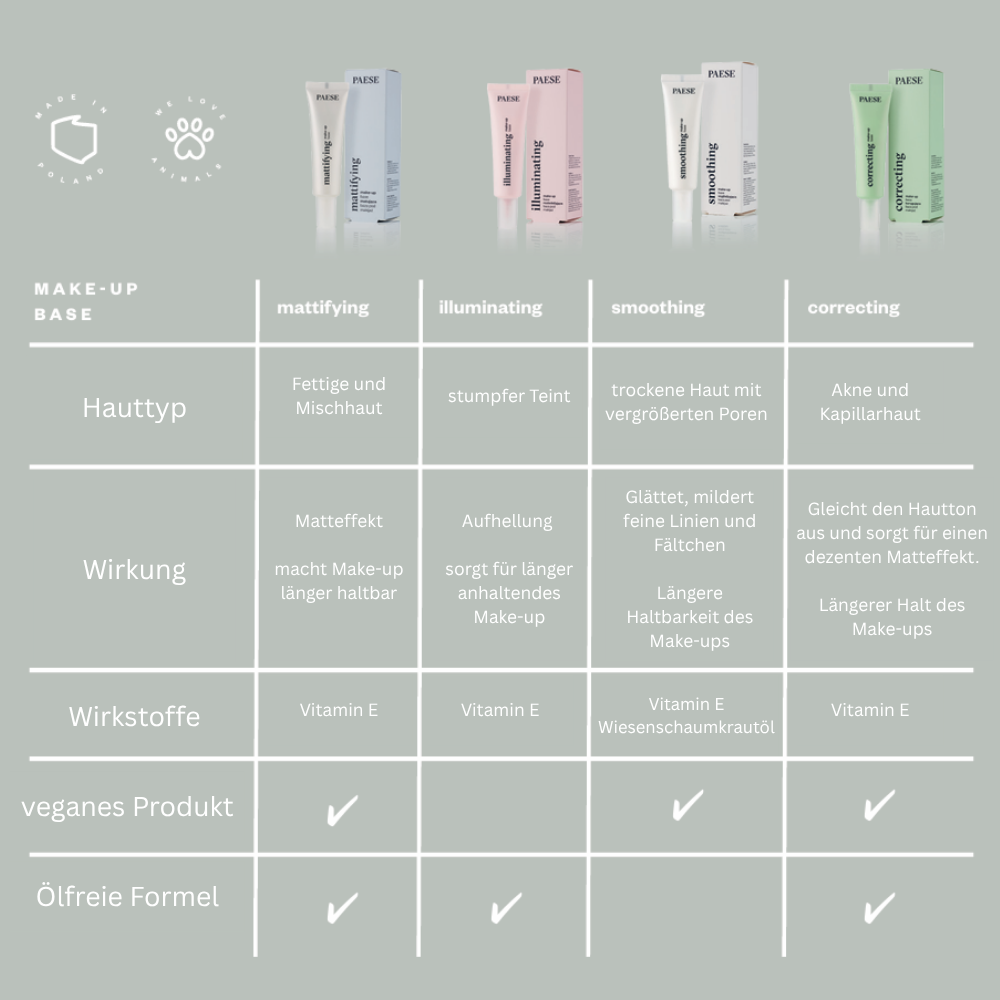 Make up Base, Correcting, Tube, 30ml